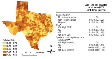 Health Disparities